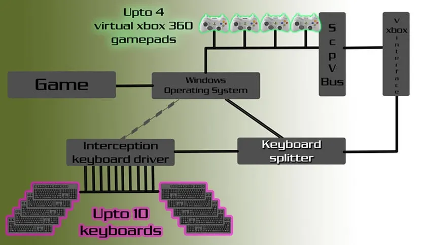 Gaming Keyboard Splitter Download Latest Version